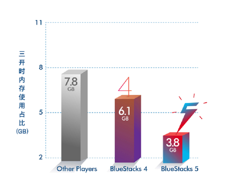 bluestacks׿ģֻ