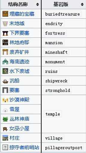我的世界最新指令大全手机版