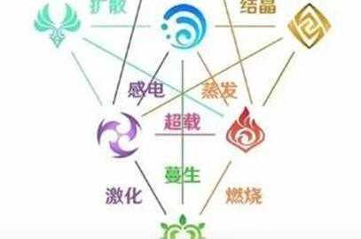 原神3.2版草元素反应机制介绍-3.2版草元素反应机制最新爆料