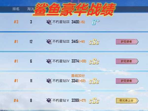 和平精英快速提升段位方法,三大技巧超级王牌都在用