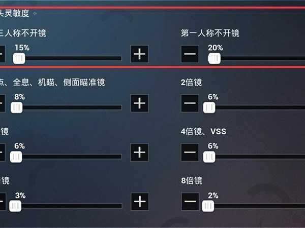 和平精英灵敏度4倍怎么调,这样设置akm压枪也超稳