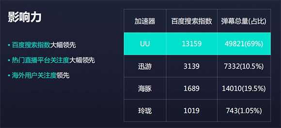 UUμv1.2.3