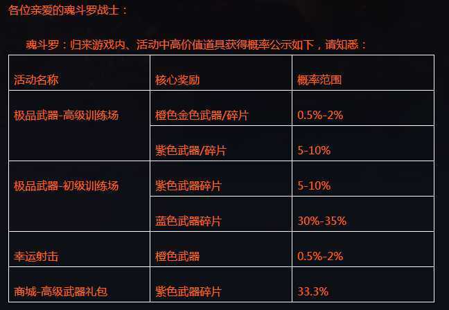 QQ截图20170628173806.png 魂斗罗归来2018新玩法版
