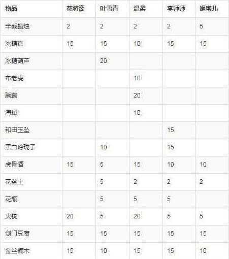 遇见逆水寒男号版 遇见逆水寒男号版