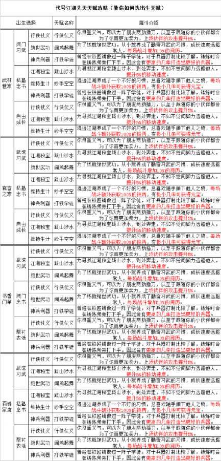 代号江湖公测版 代号江湖公测版