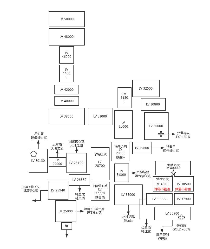 地图10 最后城堡.jpg