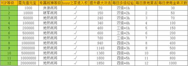 王城烈焰 王城烈焰