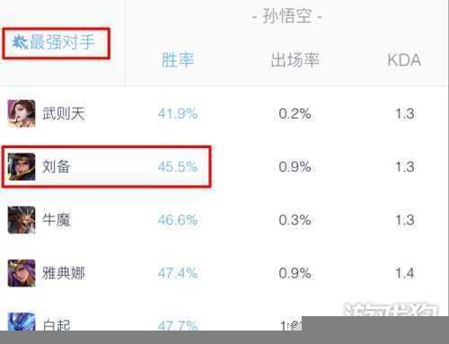 王者荣耀星耀钻石局被猴子打爆,刘备三分钟教你反制