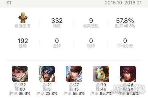 送给还在黄金至钻石的玩家,看完胜率加20%