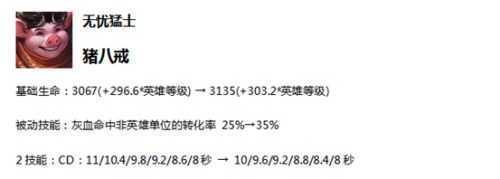 王者荣耀不死流八戒崛起,这件装备至为关键