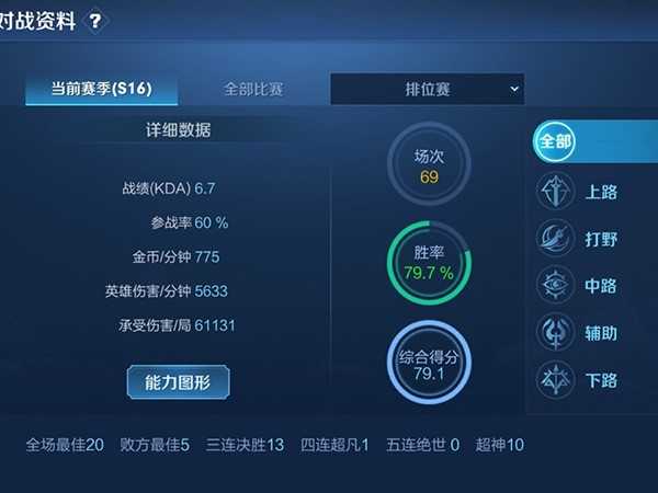 王者荣耀如何快速提高排位KDA到8以上?